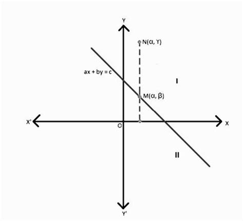 How to Solve Inequality Problems in Maths