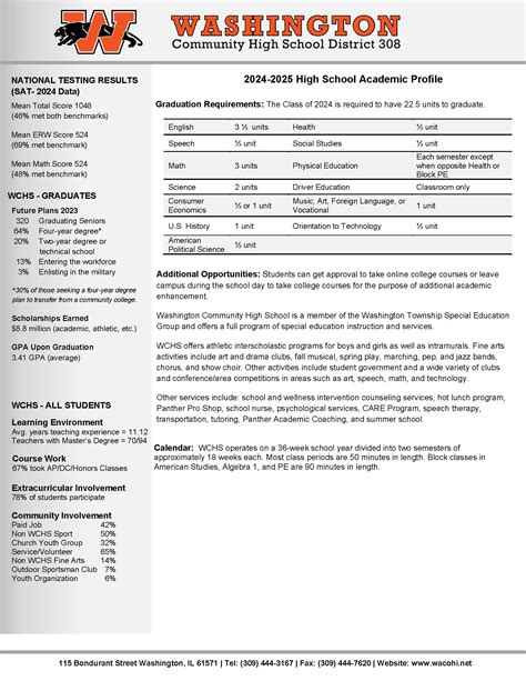 School Profile | Washington Community High School