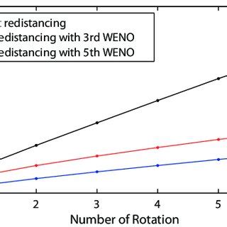 demonstrates a dam breaking simulation with several obstacles. It shows... | Download Scientific ...