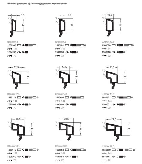 Как подобрать вид, размер и сечение штапика для пластикового окна
