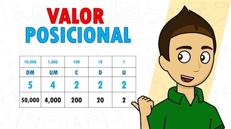 VALOR POSICIONAL DE UN NÚMERO Super fácil Para principiantes YouTube