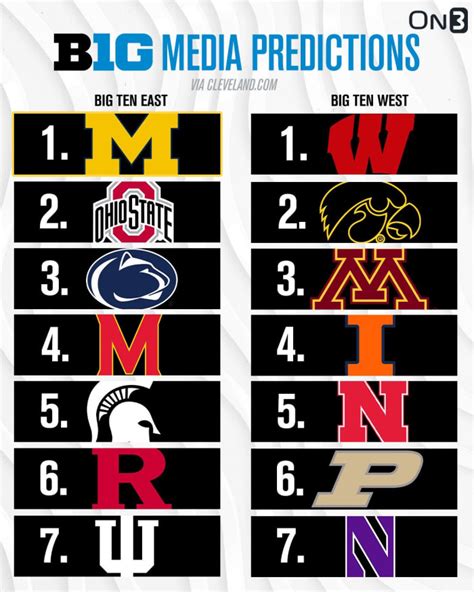 Big Ten Media Poll Michigan State Football Picked 5th In East Division Sports Illustrated