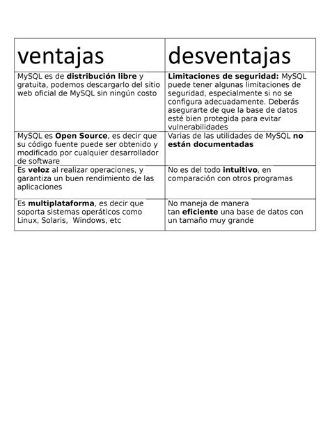 Ventajas Limitaciones De Seguridad Mysql Ventajas Desventajas