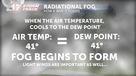 Radiation fog and its formation - ABC17NEWS