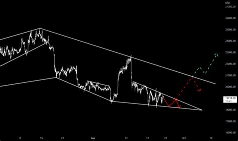 Btc Usd H Timeframe Chart For Bitstamp Btcusd By Vaswan Tradingview