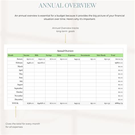 Apple Numbers Budget Template for Mac, iPad and Iphone, Annual Income