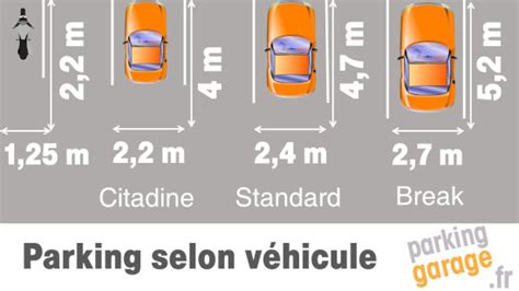 Dimensions Standard Des Parking Et Garages Pour Voiture