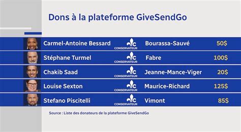 Thomas Gerbet On Twitter Des Candidats Conservateurs Deric Duhaime