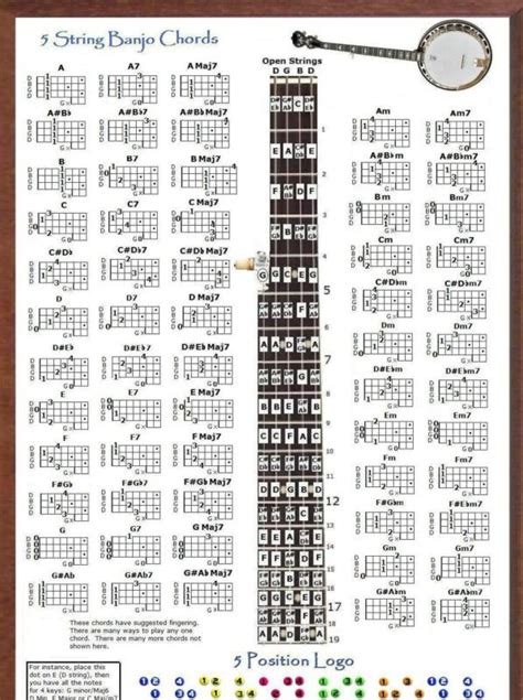 Five String Banjo Chords Chart