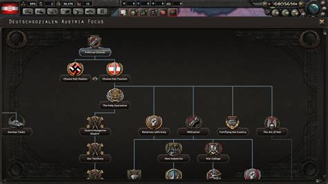 Hoi4 hungary focus tree - resdelight