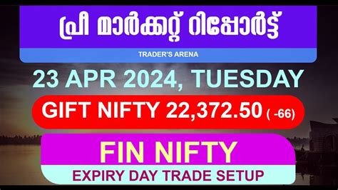 Fin Nifty Expiry Day Trade Setup Premarket Youtube