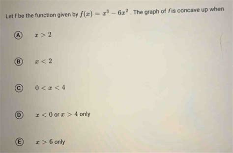 Solved Let F Be The Function Given By F X X 3 6x 2 The Graph Of Fis