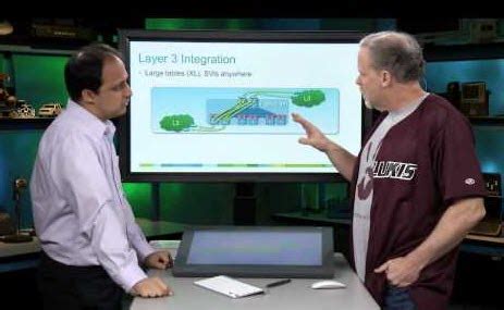 Cisco Nexus Switches: Layer 2 Configuration Strategies - Router Switch Blog