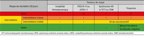 Diagnostic et traitement de lembolie pulmonaire aiguë Médecine