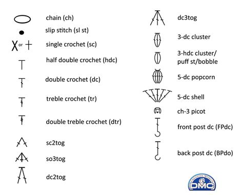 How To Read Crochet Diagrams Crochet Read Patterns Symbols P