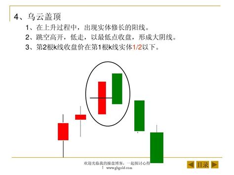 股票新手必备 K线图技术分析究极入门word文档在线阅读与下载无忧文档