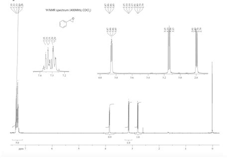 Solved Analyse Following 1h Nmr And 13c Nmr Spectrum Of Jacobsens