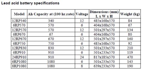 Group Size Guide For Deep Cycle Marine Batteries Relion Off