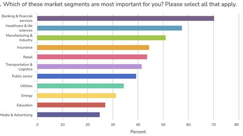 Scott King Breaking Down The Analyst Value Survey Influencer Relations