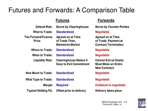 Ppt Chapter 3 Introduction To Forward Contracts Powerpoint Presentation Id 4687915