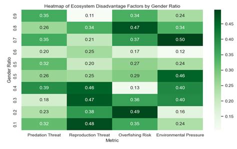 Research On The Impact And Adaptability Of Sex Ratio Changes In