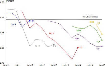 Australia's Economic Policy Challenges | Treasury.gov.au