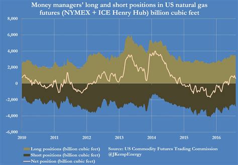 Bearish On Natural Gas Natural Gas Daily NYSEARCA UNG Seeking Alpha