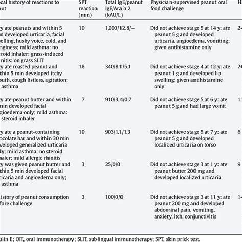 Symjepi And Epipen Epinephrine Devices Download Scientific Diagram