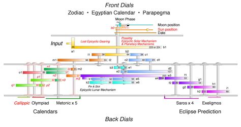 How the Antikythera Mechanism Works | GlobalSpec