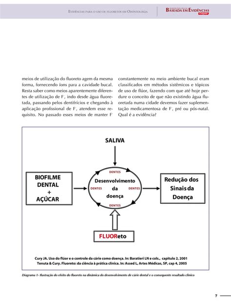 Uso De Fluoretos Em Odontologia Pdf