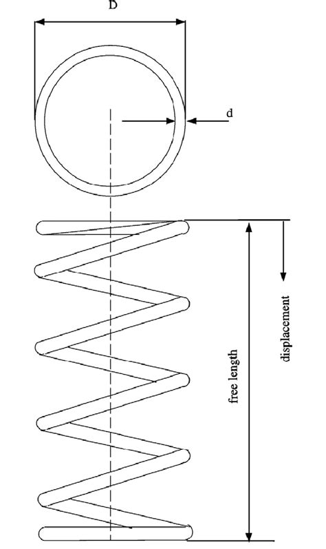 Schematic Of The Helical Compression Spring Design Problem Download Scientific Diagram