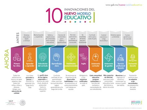 Arriba Imagen El Nuevo Modelo Educativo Abzlocal Mx