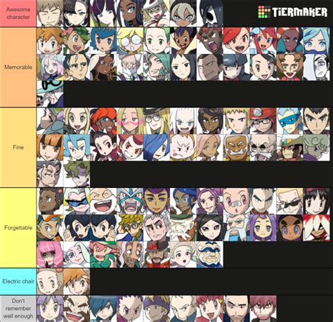 Pokemon Gym Leader And Gym Leader Alternatives Rgb Sv Tier List