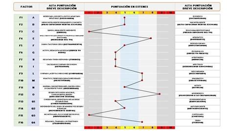 Test Personalidad Pf Cattell Abreviado En Excel Cuotas Sin Inter S