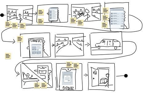 Design Sprint Day Prototype The Lean Software Boutique