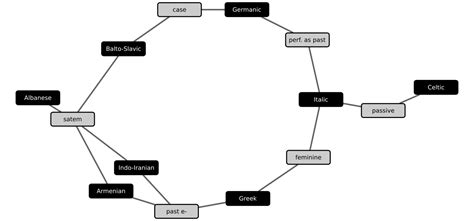 The Genealogical World of Phylogenetic Networks: Isogloss maps are ...