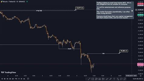 🔴live Trade Bitcoin Btcusdt Crypto Swing Day Trading Scalping Smc