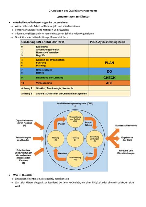 Grundlagen des Qualitätsmanagements Grundlagen des