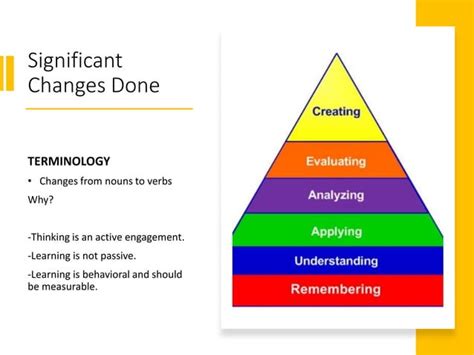 Revised Blooms Taxonomy Of Educational Objectivespptx