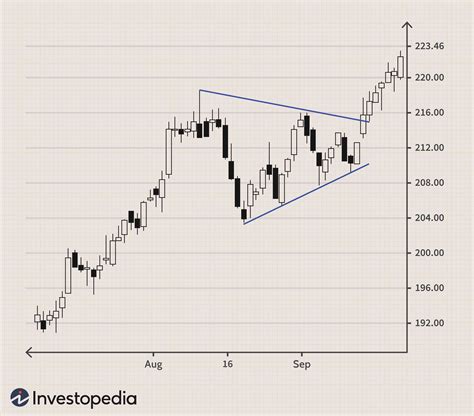 Continuation Patterns: An Introduction