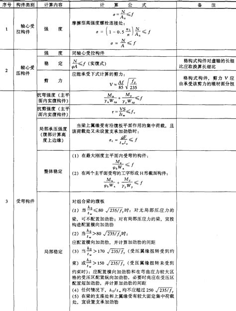 钢结构计算公式 知乎