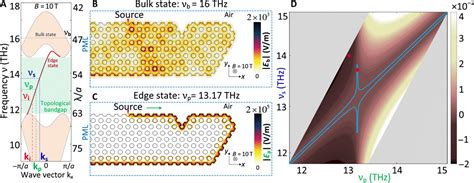 Four Wave Mixing Of Topological Edge Plasmons In Graphene Metasurfaces