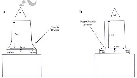 Figure 1 from Comparison of Chamfer and Deep Chamfer Preparation ...