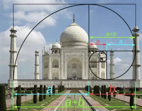 Golden Ratio in Architecture: Crafting Beauty in Proportions