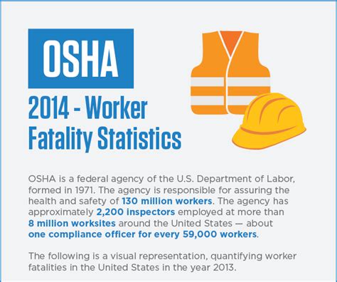 Osha Worker Fatalities Infographic Eric Kenyon Graphic Design Portfolio