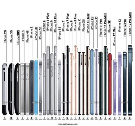 The Different Types Of Electronic Devices Are Labeled In This Diagram