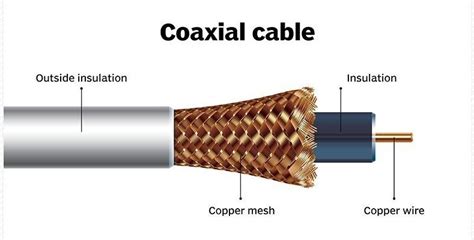 Different Types Of Networking Cables And Their Uses