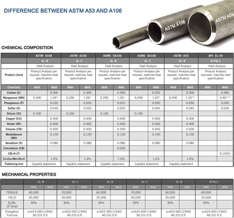 Astm A Grade B Pipe And Sa Gr B Seamless Galvanized Sch