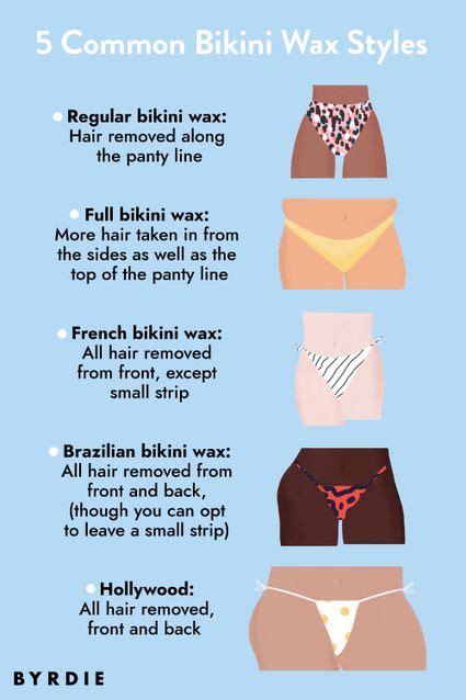 Bikini Wax Styles A Complete Guide