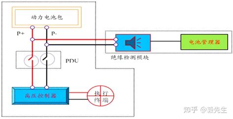 电动汽车高压绝缘原理（包括model 3电压检测、绝缘检测原理）、故障诊断及定位思路 知乎